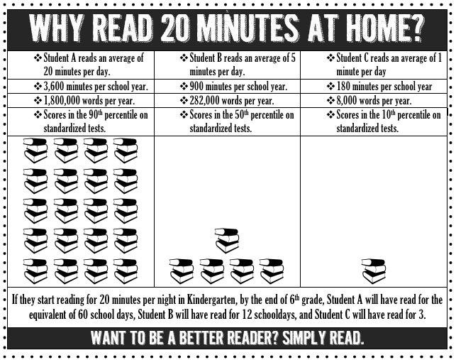 Reading with your child